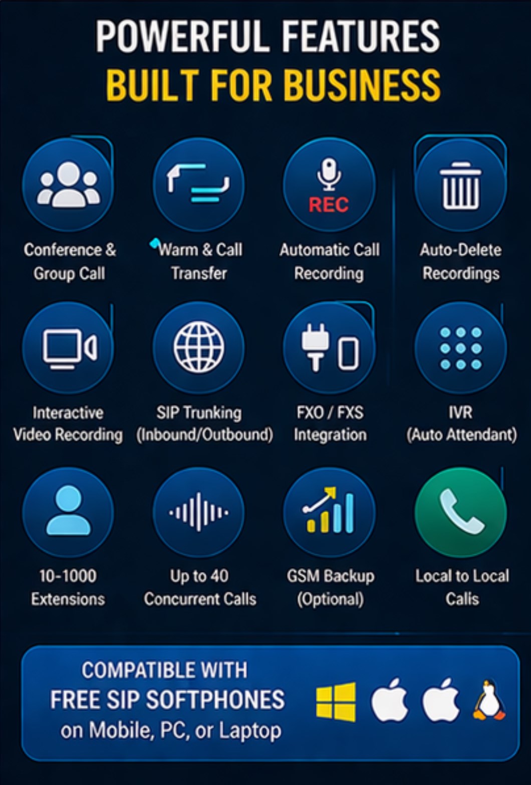 IP PBX Voip System (Local, Inbound, Outbound, Paging, Broadcasting)
