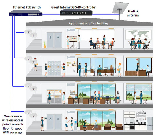Whole Building, Condominium, Hotel WiFi Coverage Solution